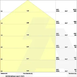 HIGH BAY COMP V 133W 840 110DEG IP65 LEDV