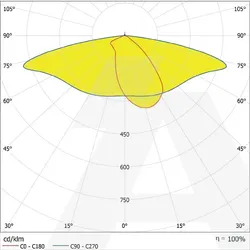 SL AREA SPD SM V 30W 740 RV30ST GY